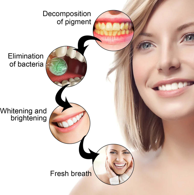 Working principle of gum gel