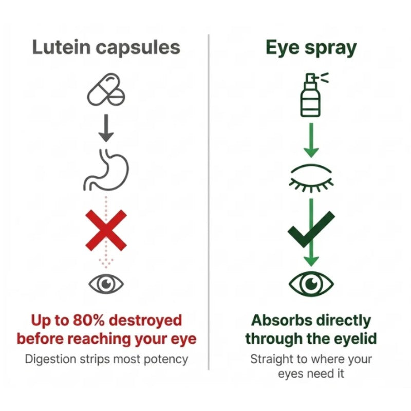 MOONBIFFY✨Eye Protection Spray丨Simple Daily Refreshment For Tired-Feeling Eyes