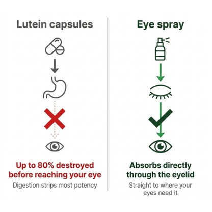MOONBIFFY✨Eye Protection Spray丨Simple Daily Refreshment For Tired-Feeling Eyes